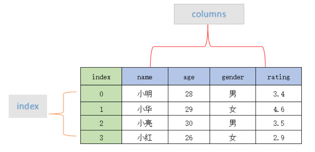 alt图标