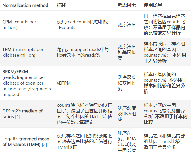 alt 图标